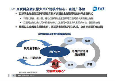 金融产品项目 探索未来的金融新格局与创新金融服务